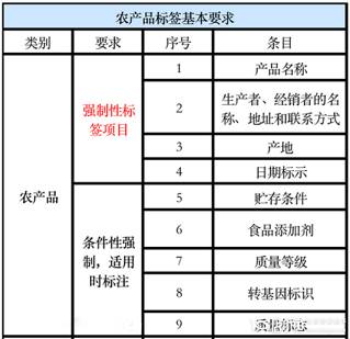 快手小店食品標簽規(guī)范一覽